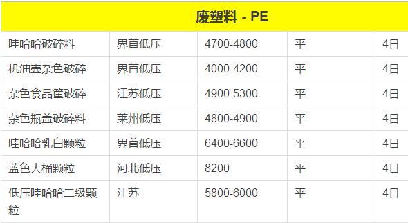 2017年7042型号最新报价及市场分析概览