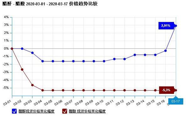 立式自动焊机 第46页