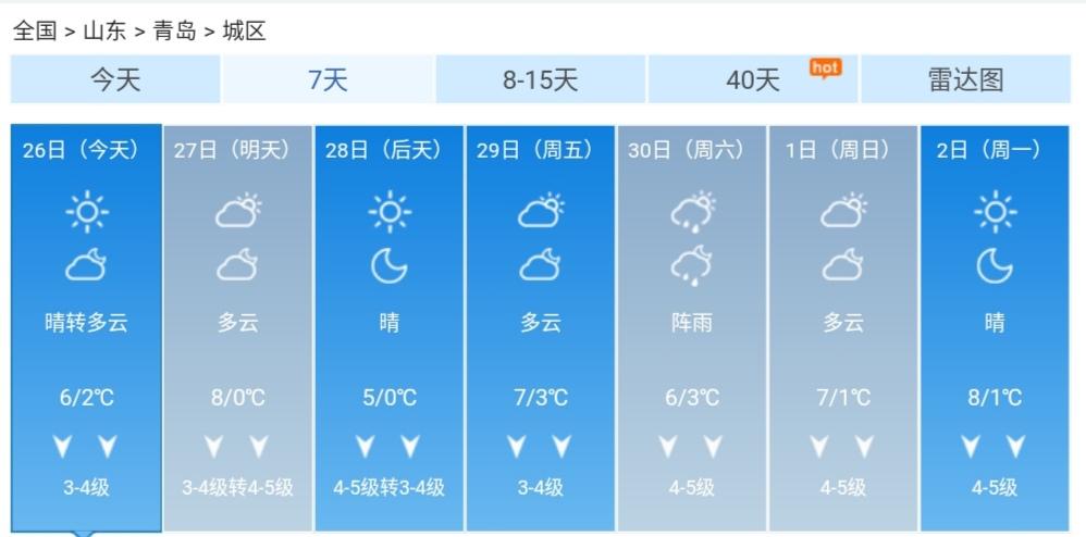 青岛最新天气预报及获取指南