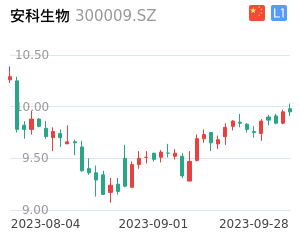 安科生物股票行情揭秘，股市中的温情纽带与股票故事探索