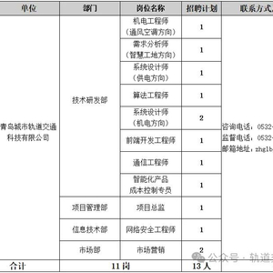 青岛地铁最新招聘信息揭秘，启程地铁之旅，迈向未来！