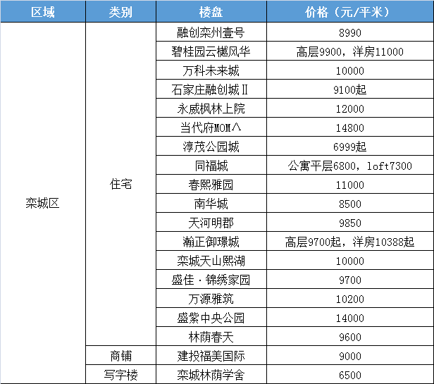 今日全国鸡蛋最新价格，友情与陪伴的温馨故事开启