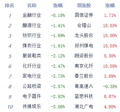 时代浪潮下的纺织巨头，轻纺城股价最新动态分析
