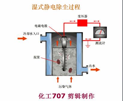 最新水膜技术引领未来环保新潮流