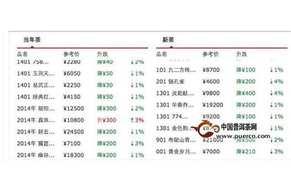 大益茶最新价格动态更新通知