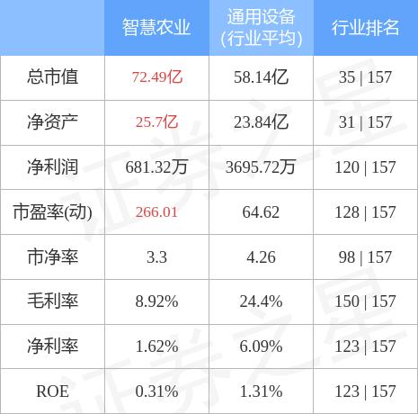 000816智慧农业股票行情深度解析