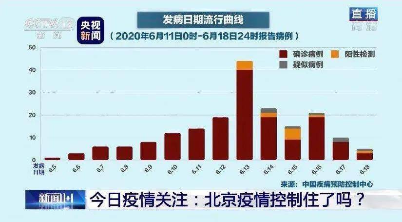 五月疫情动态变化中的学习之旅，信心与成就感的源泉