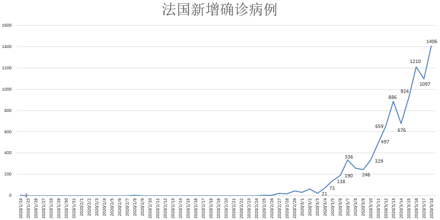 欧洲疫情最新动态概览