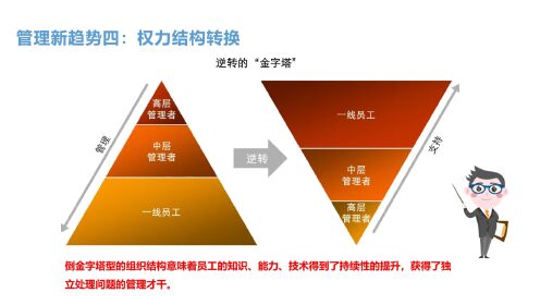 立式自动焊机 第14页