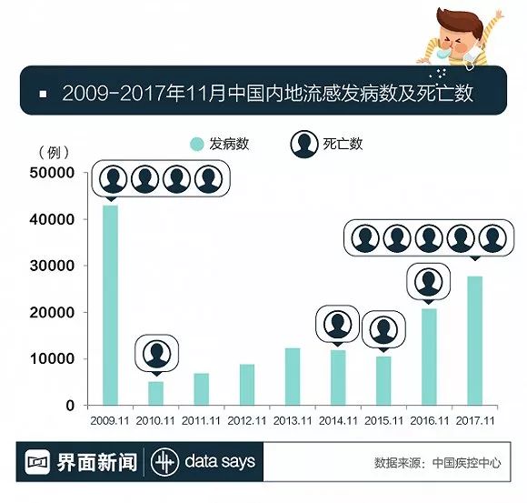 全球流感动态更新，最新监测与防控进展揭秘