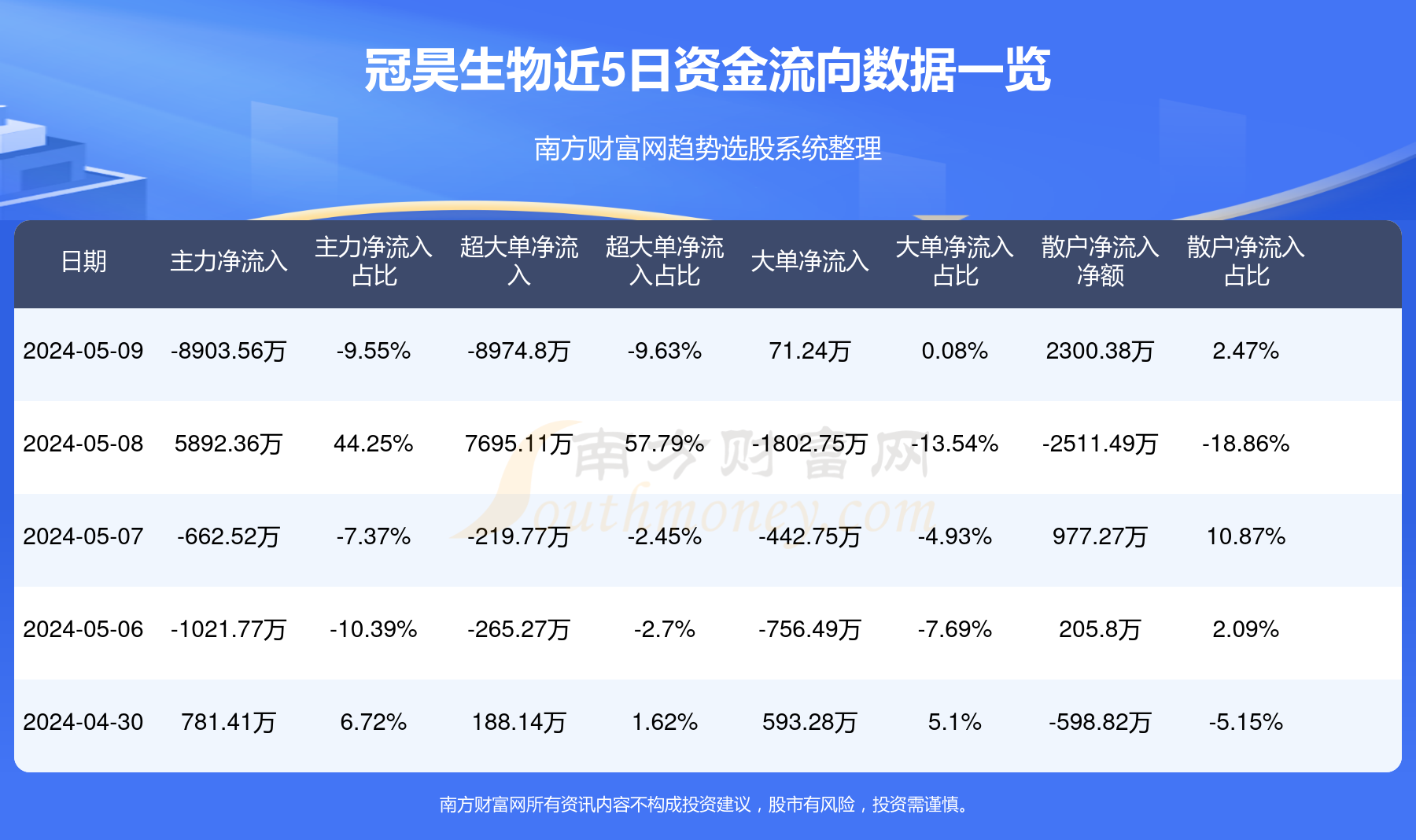 冠昊生物最新动态及资讯获取步骤指南