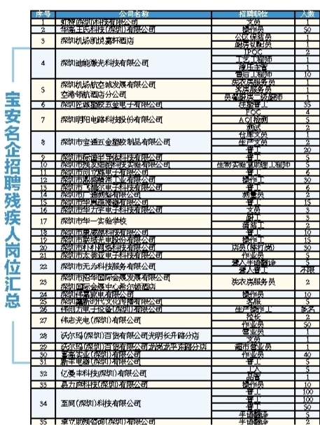 深圳残疾人最新招聘启事✨🚀