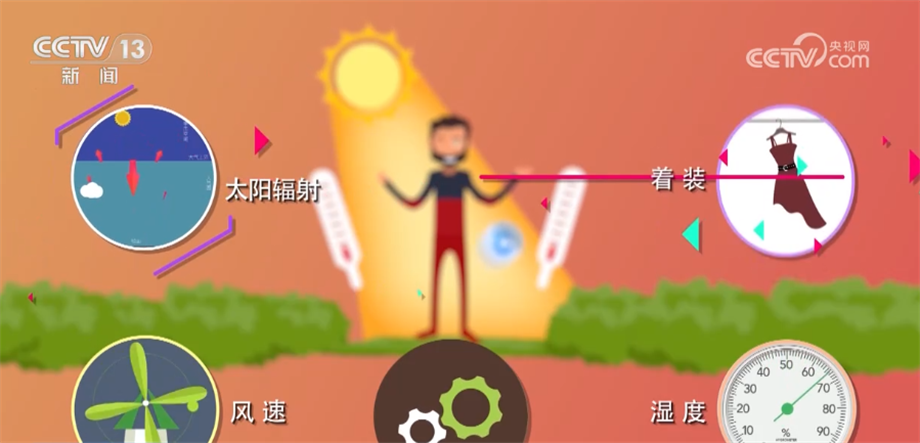 最新今日天气预报及详细步骤指南