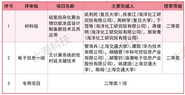 上海最新成就详解，任务完成与技能学习指南（适用于初学者与进阶用户）