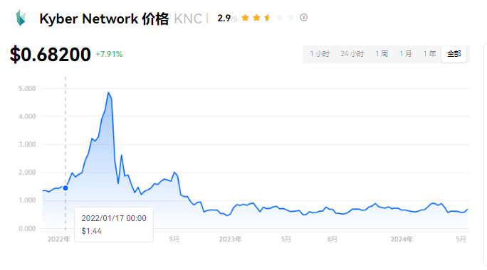 NKN币最新动态与前景分析简报